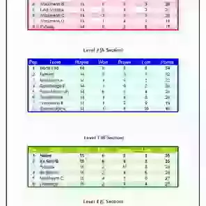 League Tables 2000